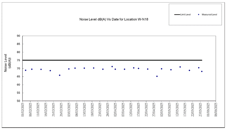 A screen shot of a graph
AI-generated content may be incorrect.
